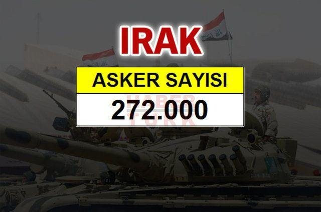 Ortadoğunun en büyük savaş güçleri...