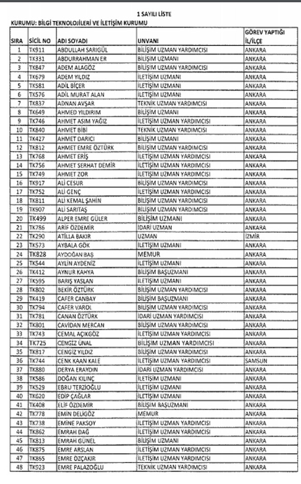 Emniyet, TSK ve kamudan ihraç edilenerin tam listesi!