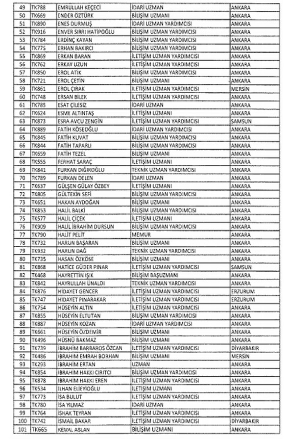 Emniyet, TSK ve kamudan ihraç edilenerin tam listesi!