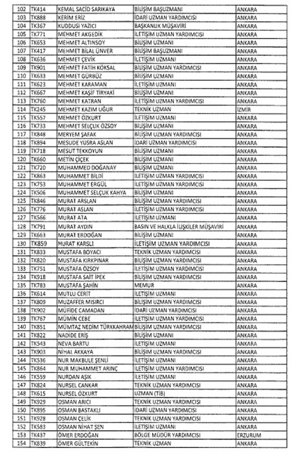 Emniyet, TSK ve kamudan ihraç edilenerin tam listesi!